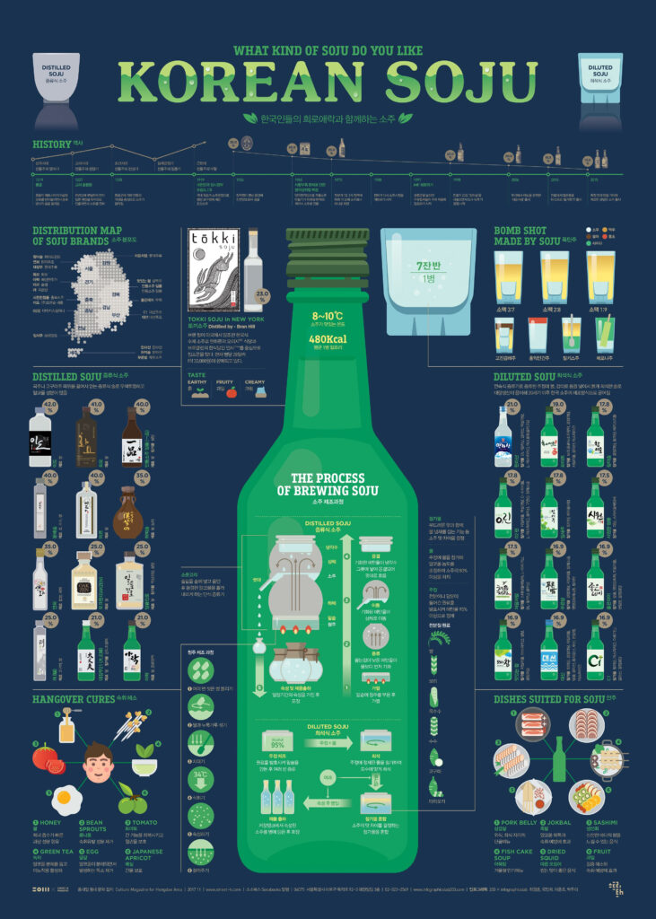 1711 Korean SOJU Infographic Poster On Behance Korean Soju 