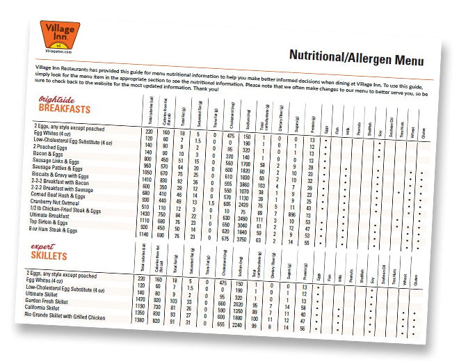 Allergen Nutrition Information Village Inn Village Inn Nutrition 