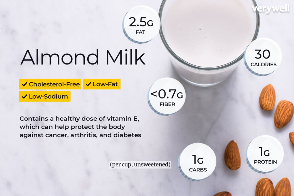 Almond Milk Nutrition Facts