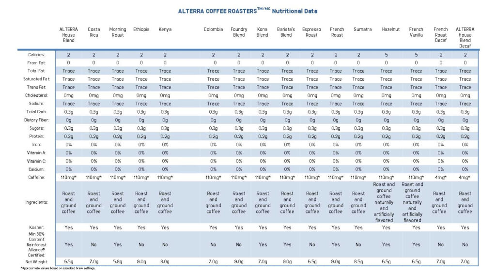 Alterra Coffee Refills Flavia Coffee Refills Alterra Coffee Flavors