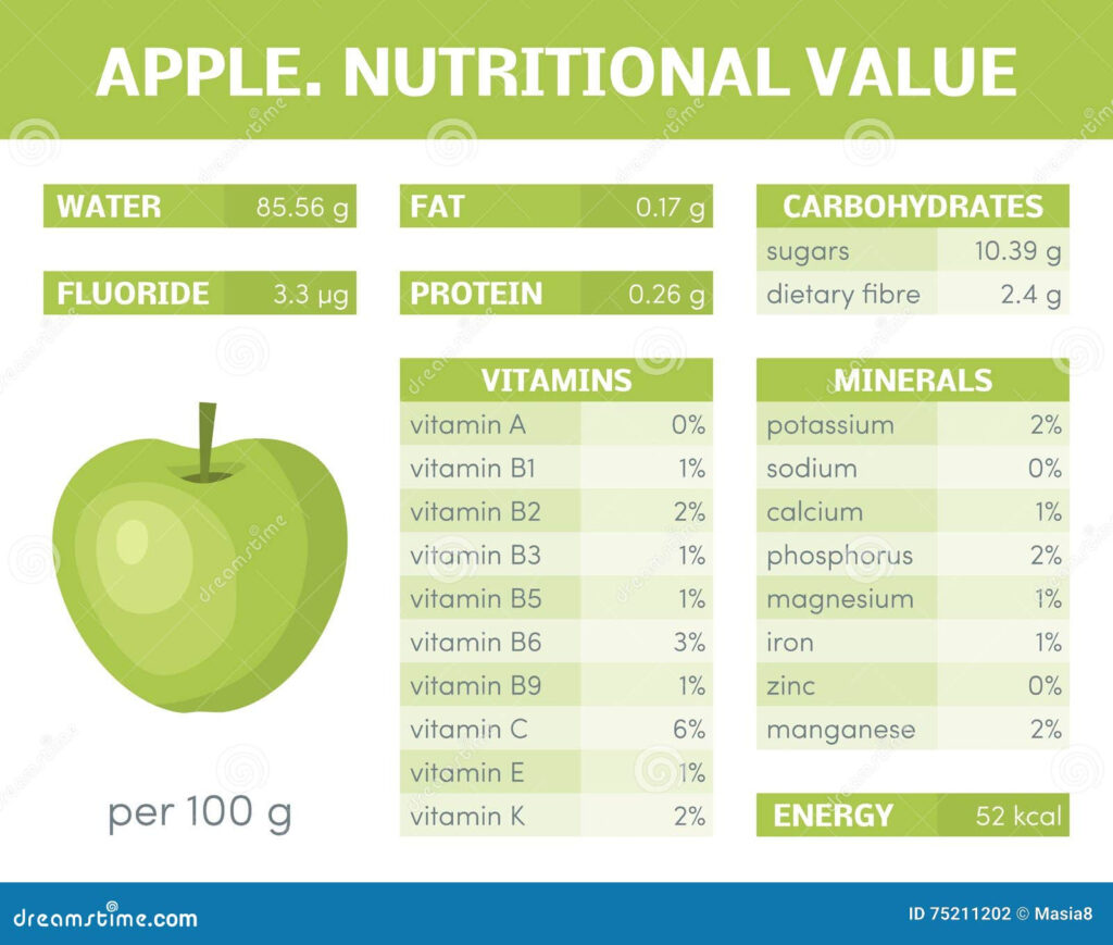 Apple Infographic Stock Illustration Illustration Of Diet 75211202