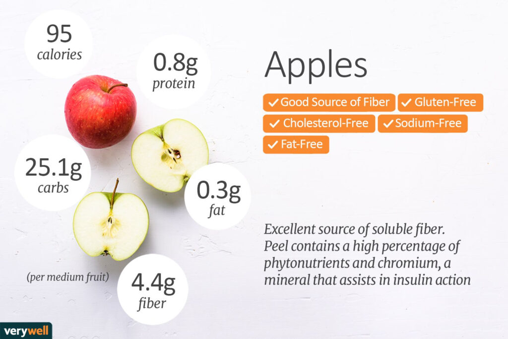Apple Nutrition Facts Calories Carbs And Health Benefits