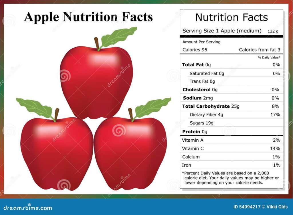 Apple Nutrition Facts Stock Vector Image 54094217