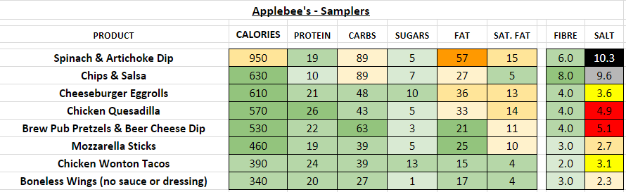 Applebees Nutrition Facts Pdf Royal Ogburn