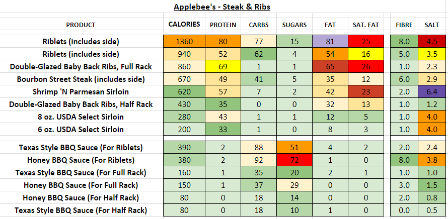 Applebees Nutrition Facts Pdf Royal Ogburn