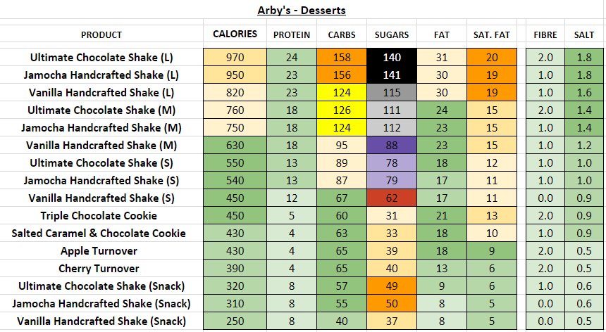 Arby s Nutrition Information And Calories Full Menu 