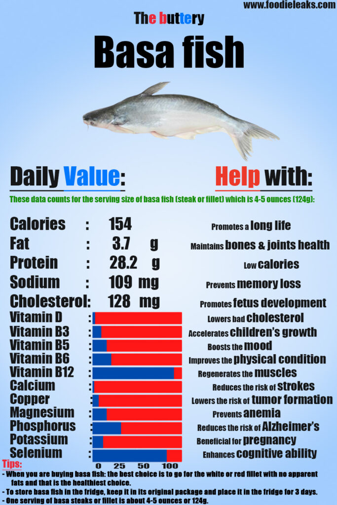 Basa Fish Health Benefits Side Effects Conservation Foodieleaks