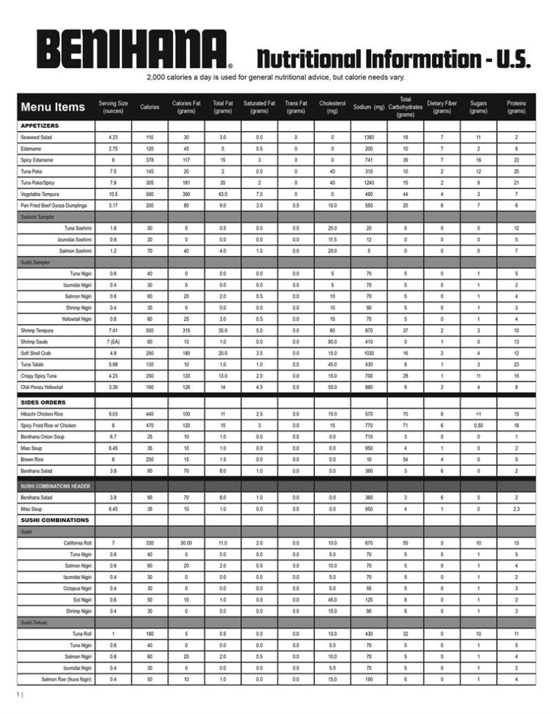 BENIHANA NUTRITIONAL INFORMATION SHEET 50 Pcs 