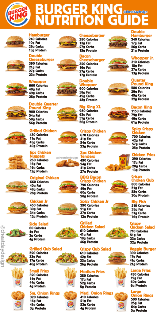 Burger King Menu Calories Nutrition Guide Fast Food Nutrition Food 