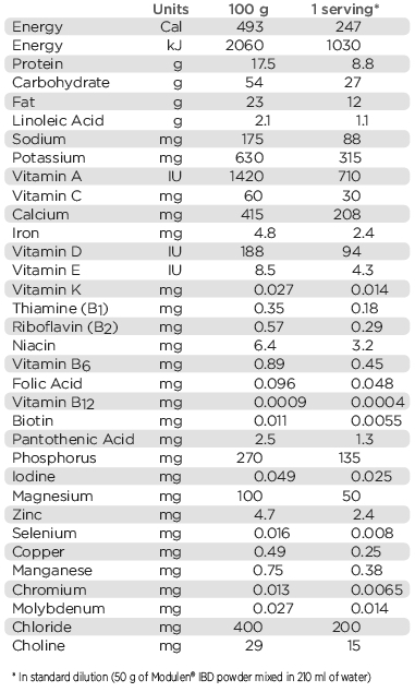 Buy Modulen IBD At Well ca Free Shipping 35 In Canada