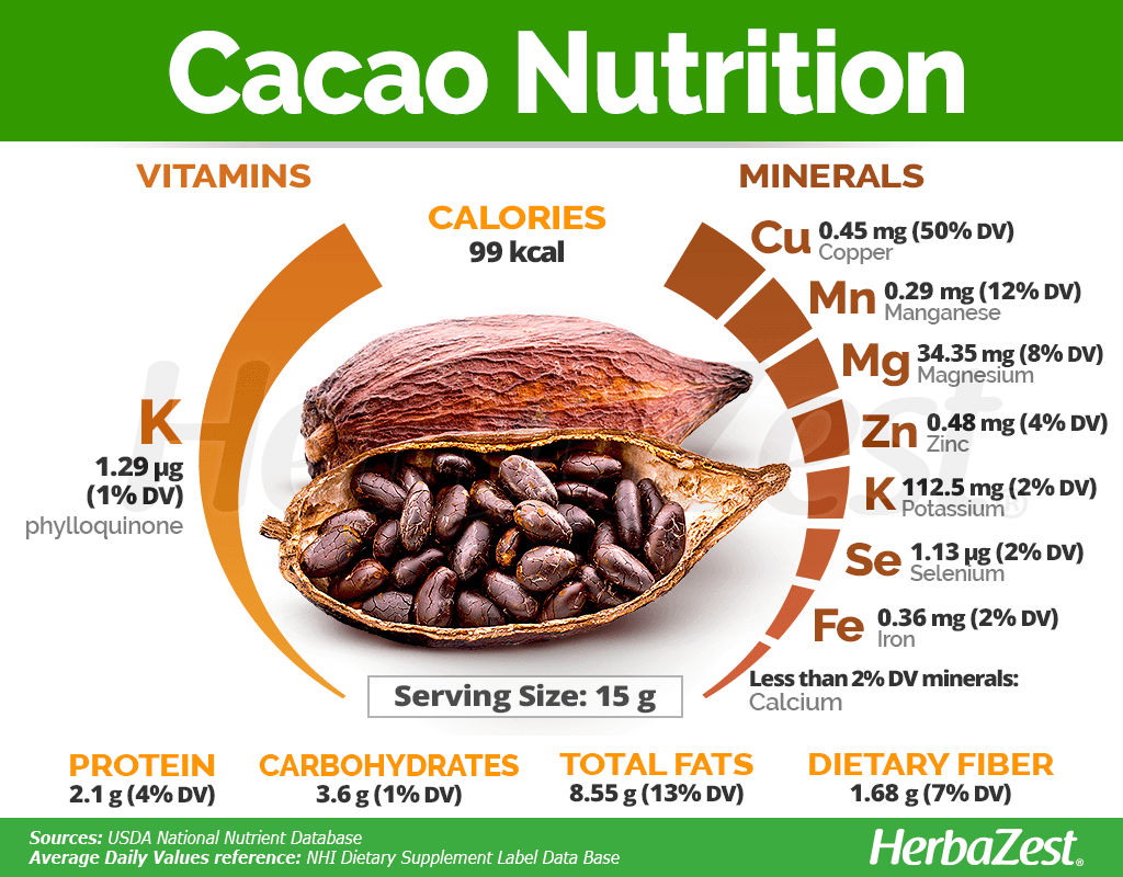 Cacao HerbaZest 56 OFF Www afaqcm