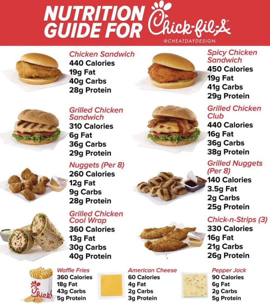 Chick Fil A Calorie Chart A Visual Reference Of Charts Chart Master