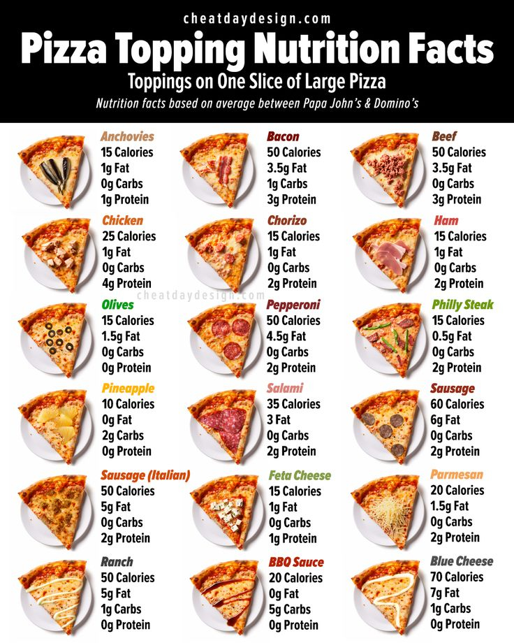 Choose The Healthiest Pizza Toppings