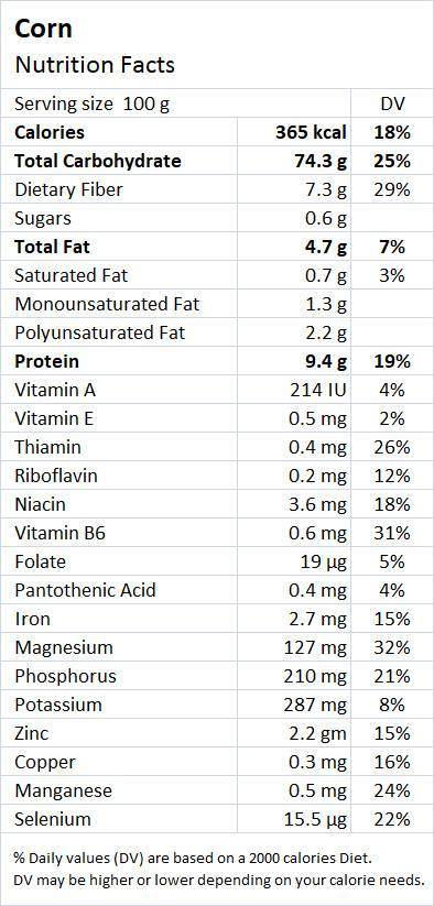 Corn Health Benefits Nutrition Facts Drlogy