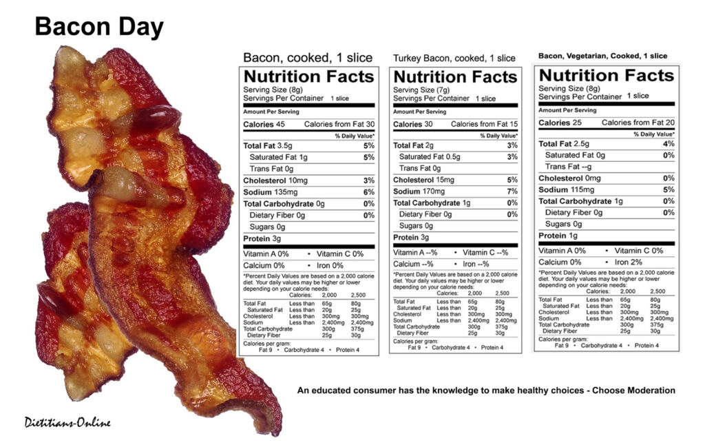 Dietitians Online Blog Bacon Day Food Safety And Nutrition