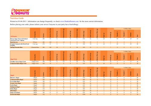 Dunkin Donuts Nutrition Facts Pdf Blog Dandk