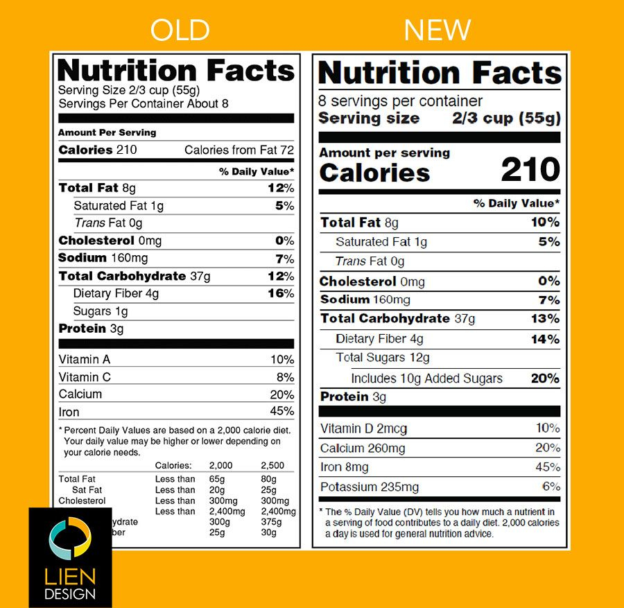 Easier To Read Easier To Understand The FDA Develops New Guidelines 