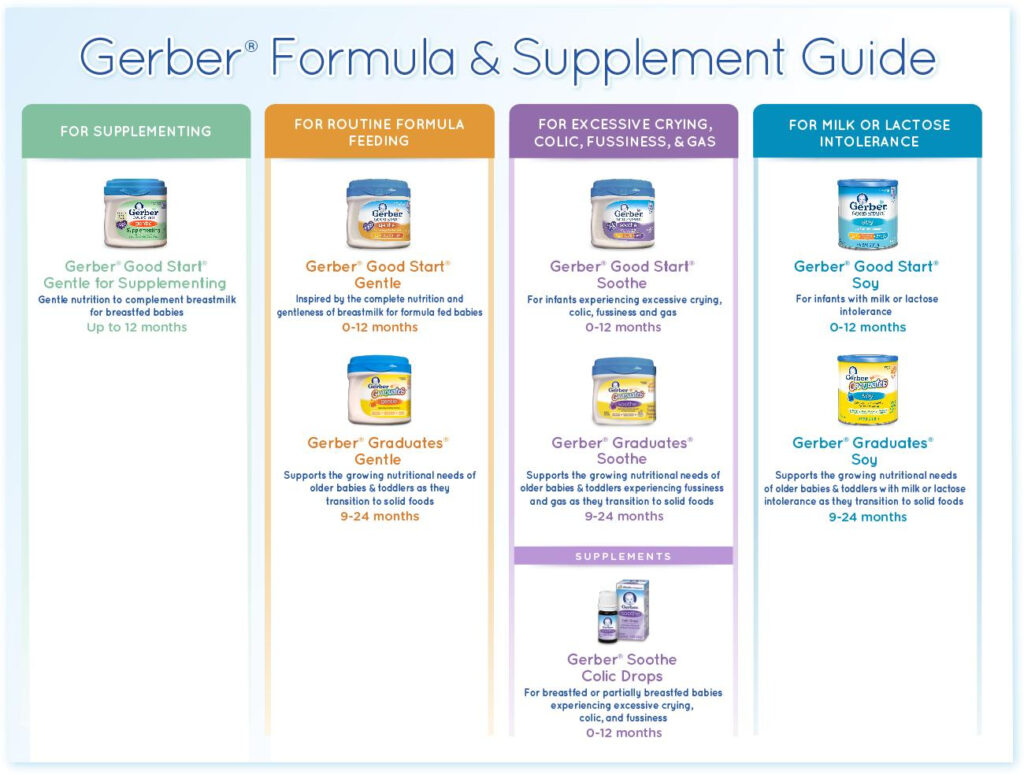 Gerber Good Start Gentle Powder Infant Formula 23 2 Ounce Amazon 