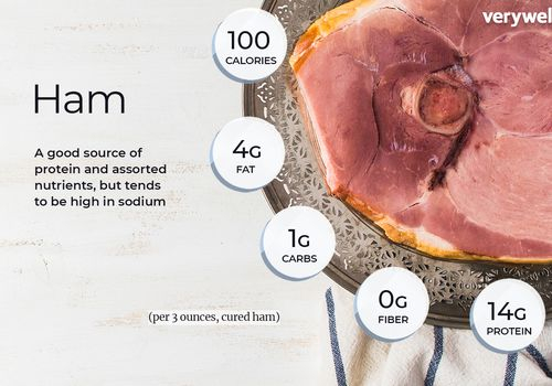 Ham Nutrition Facts And Health Benefits