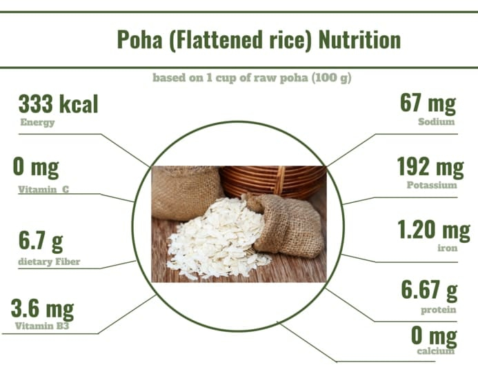 Homemade Brown Rice Poha Recipe For Better Health And Delightful Taste 