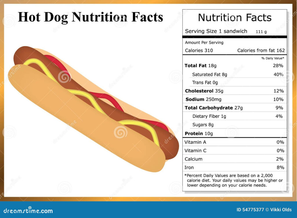 Hot Dog Nutrition Facts Stock Vector Illustration Of Hotdog 54775377