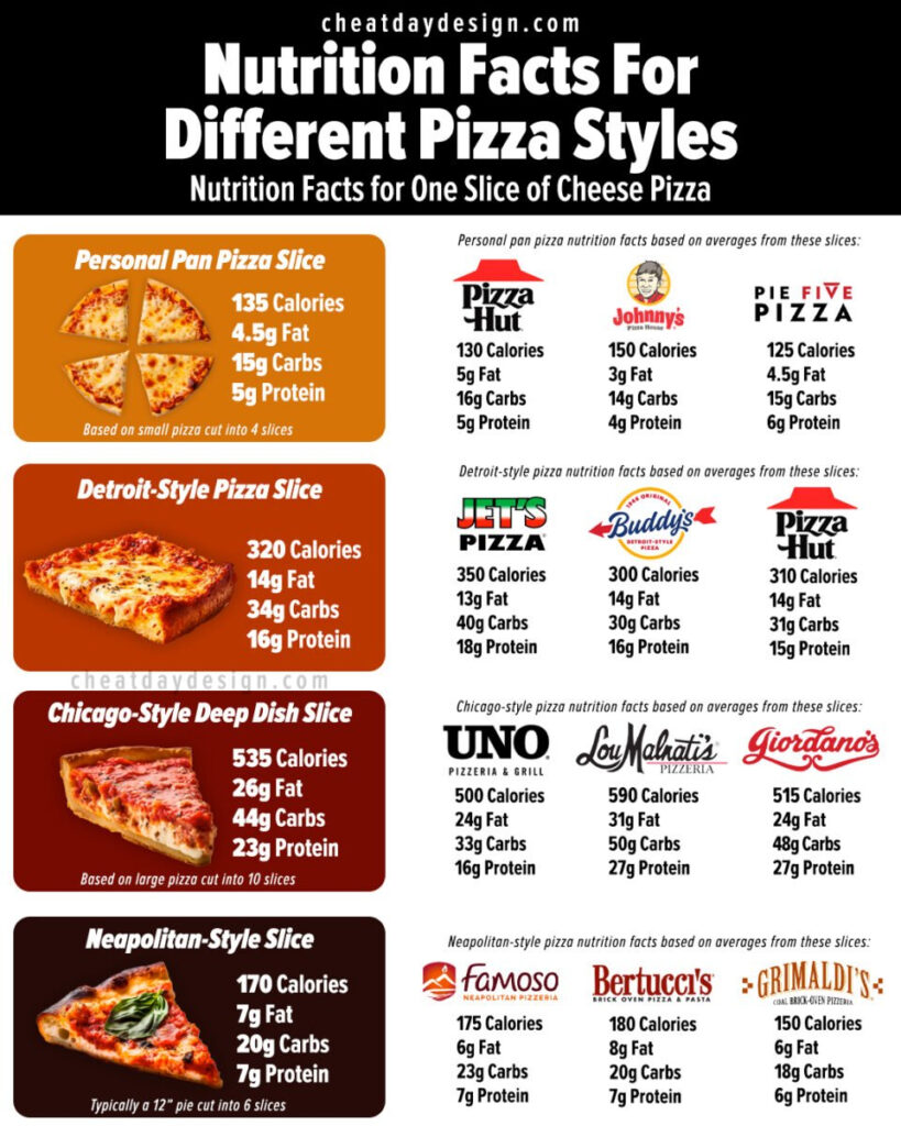 How Many Calories Are In A Slice Of Pizza Visual Guide 