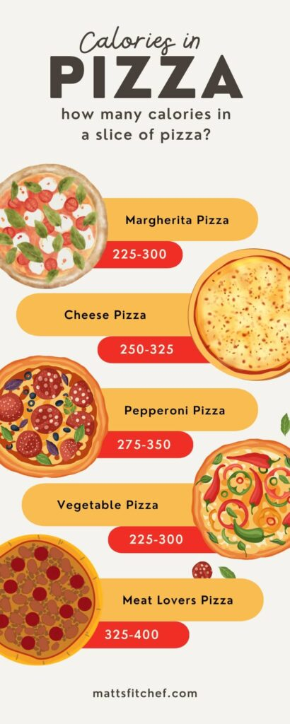 How Many Calories In A Slice Of Pizza 
