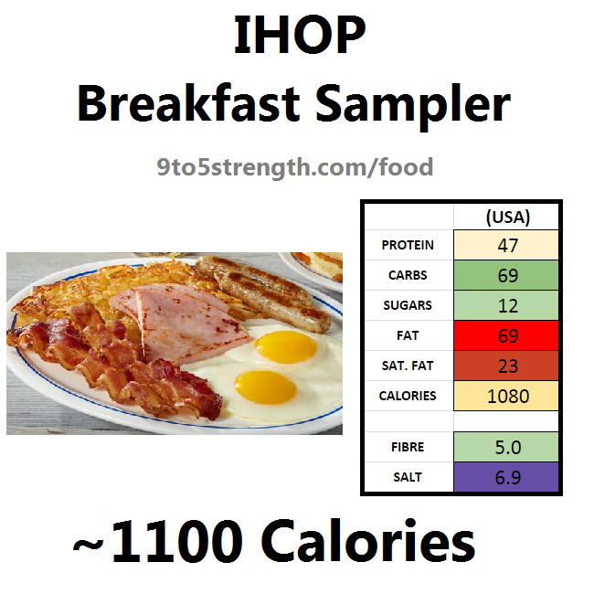 How Many Calories In IHOP 