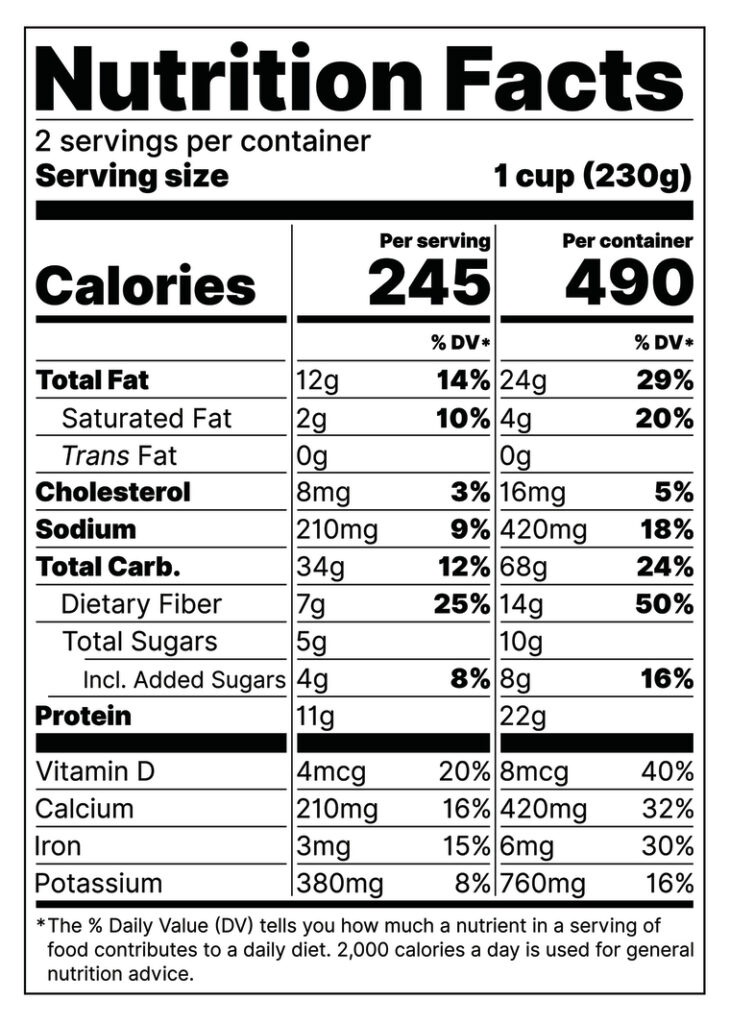 How To Read A Nutrition Label