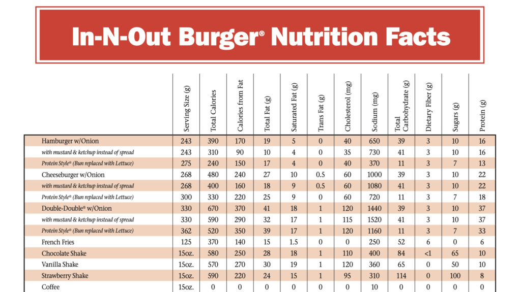 In N Out Nutrition Nutritional Facts Contents Ultimate Guide