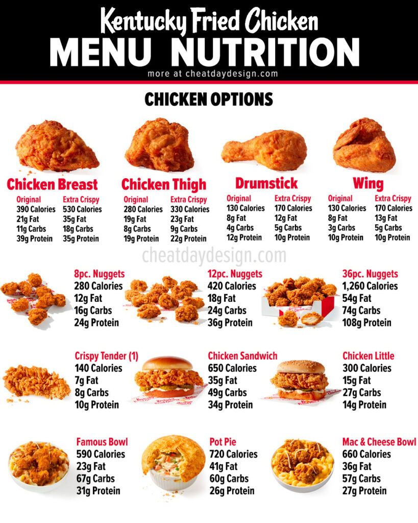 Kfc 2024