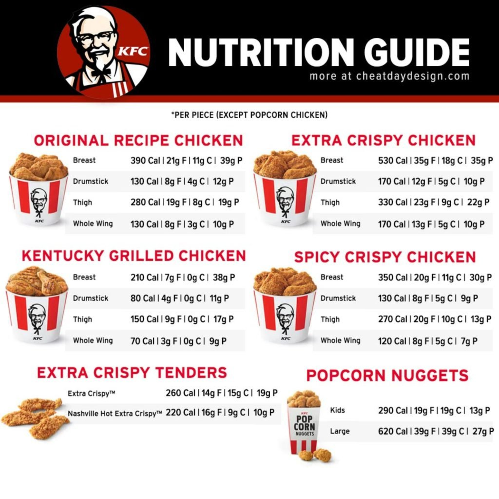 KFC Calories Nutrition Guide How Healthy Is KFC 