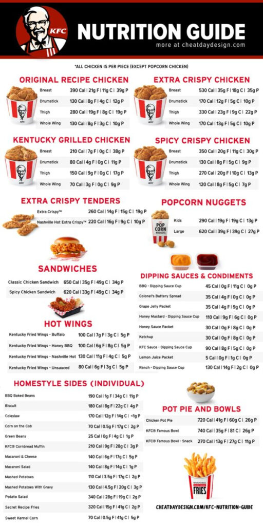KFC Calories Nutrition Guide How Healthy Is KFC 