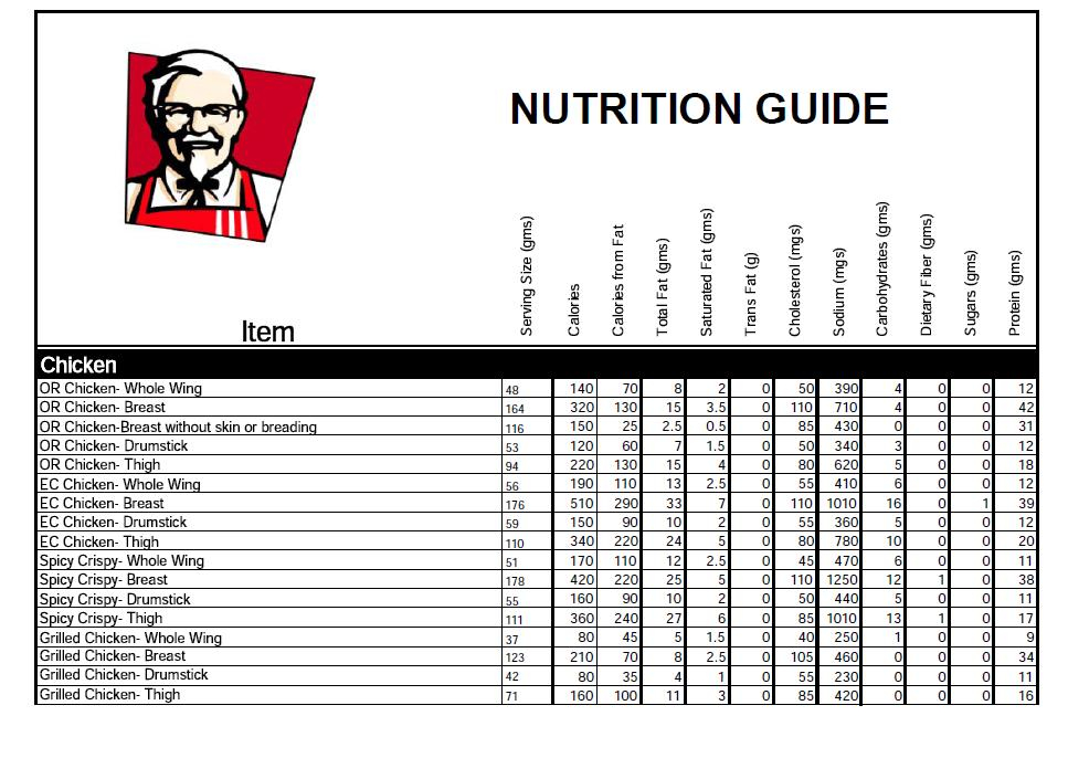 Kfc Nutrition Guide Besto Blog