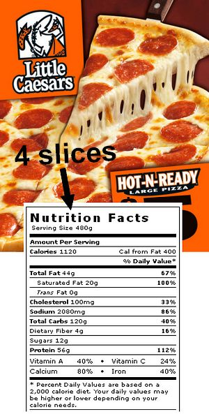 Little Caesars Pepperoni Pizza Calories