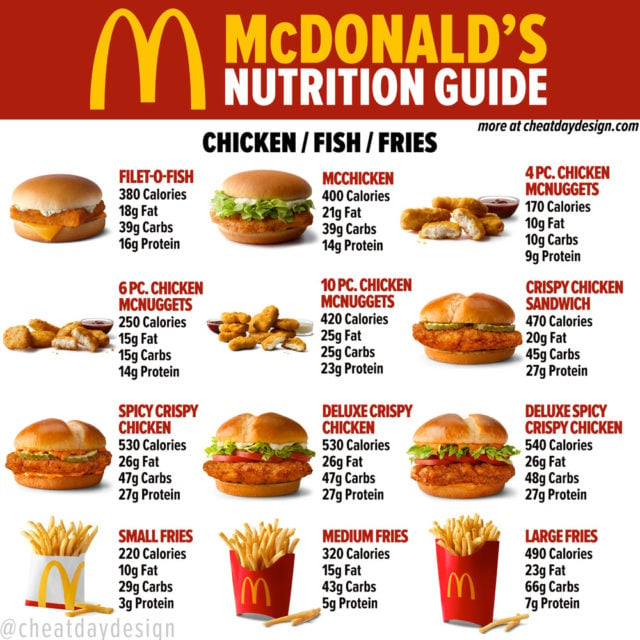 McDonald s Menu Nutrition Guide How Healthy Is McDonald s 