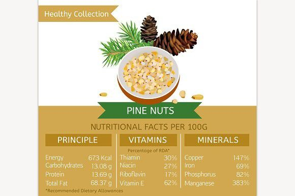 Medical Infographic Pine Nuts Nutritional Facts Medical Infographic 
