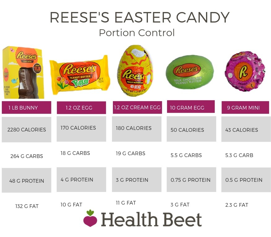 Mini Reeses Easter Eggs Nutritional Information Nutrition Pics
