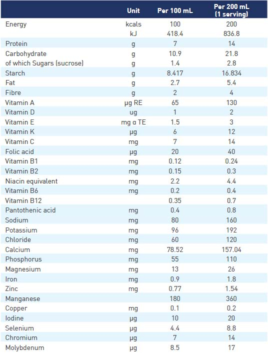 Nestle Nutren Diabetes Liquid Nutritional Feeds Pharmex Healthcare