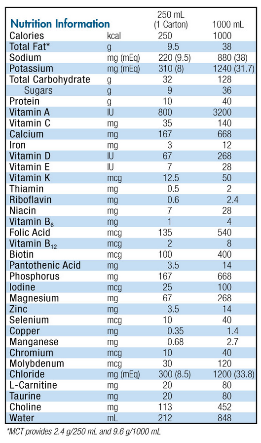 NUTREN 1 0 Complete Nutrition Nestle 9871616210 Vitality Medical