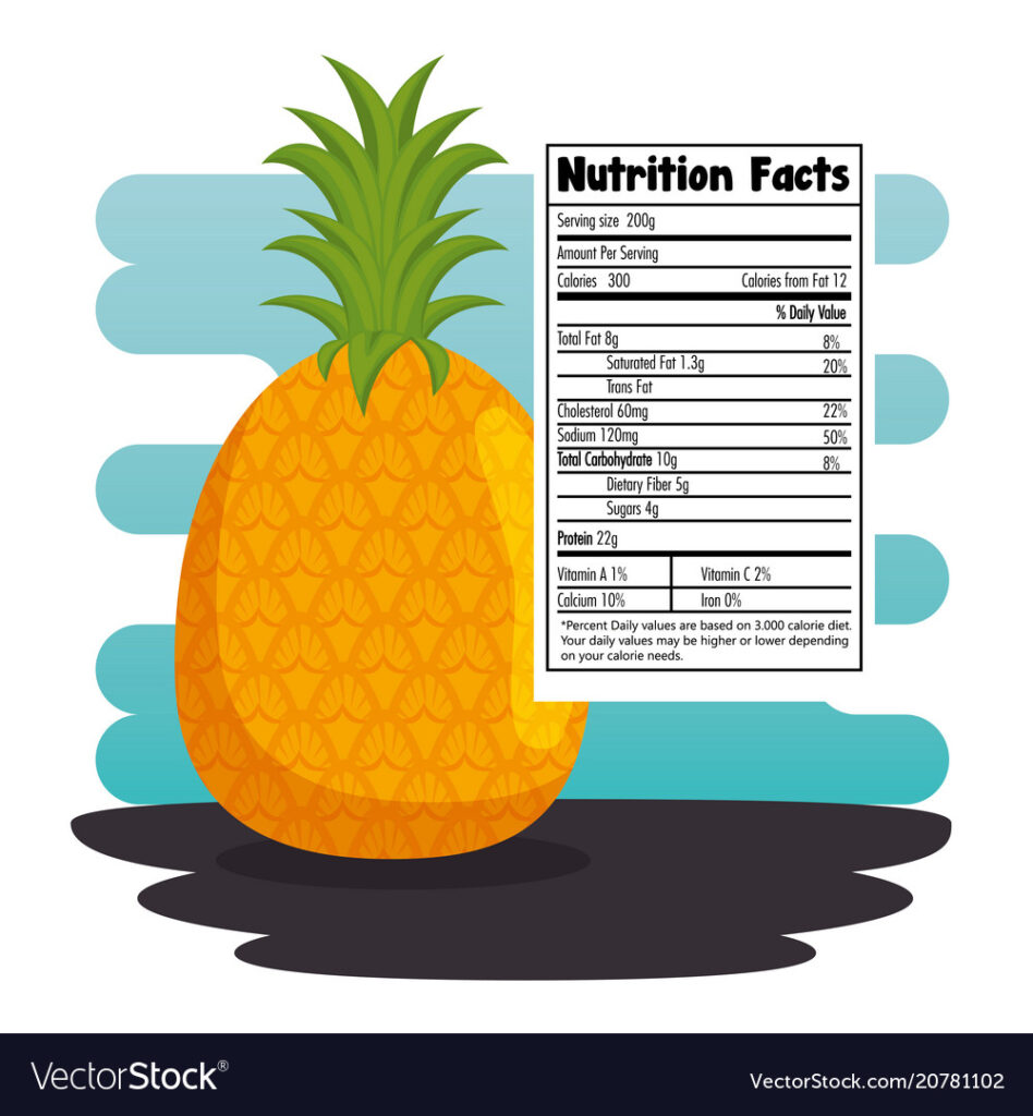 Nutrition Data