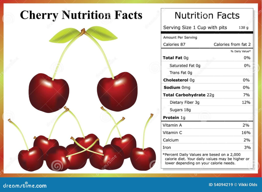 Nutrition Facts In Fresh Cherries Nutrition Pics