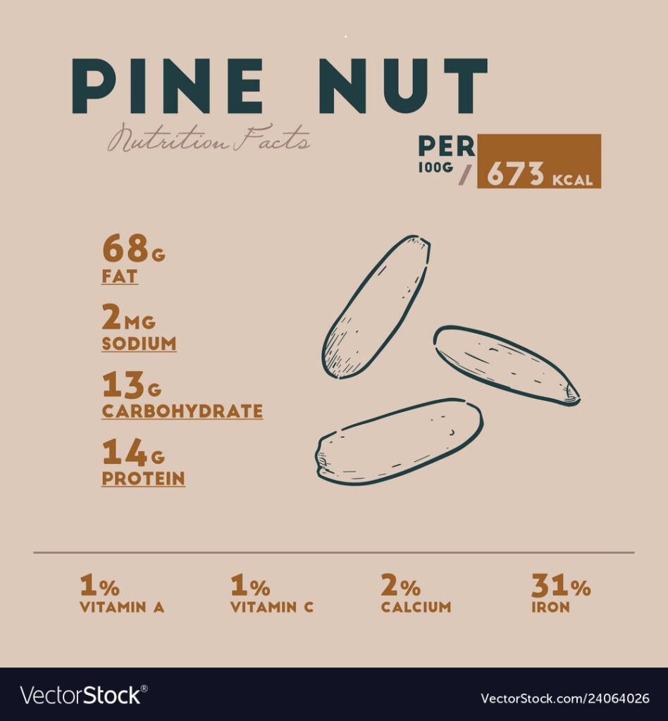 Nutrition Facts Of Pine Nuts Blog Dandk