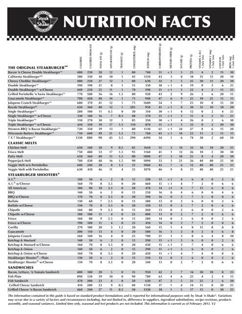 NUTRITION FACTS Steak n Shake