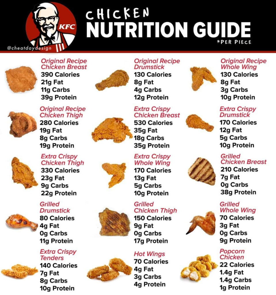 Nutrition Kfc Blog Dandk