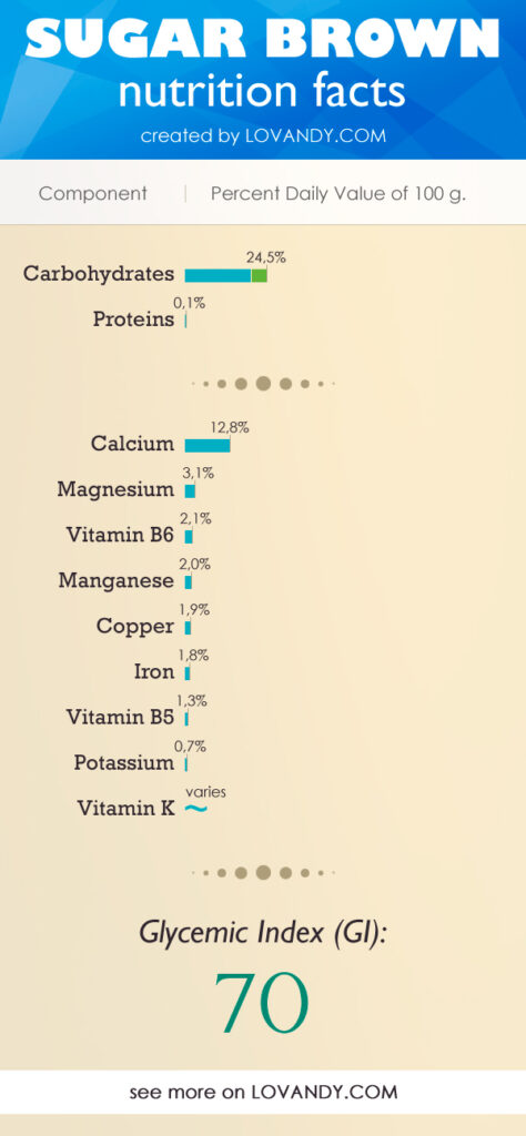 Nutrition Of Sugar Vitamins Carbs Sugar Intake Per Day
