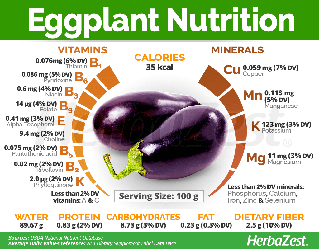 Nutritional Facts Of An Eggplant Nutrition Ftempo