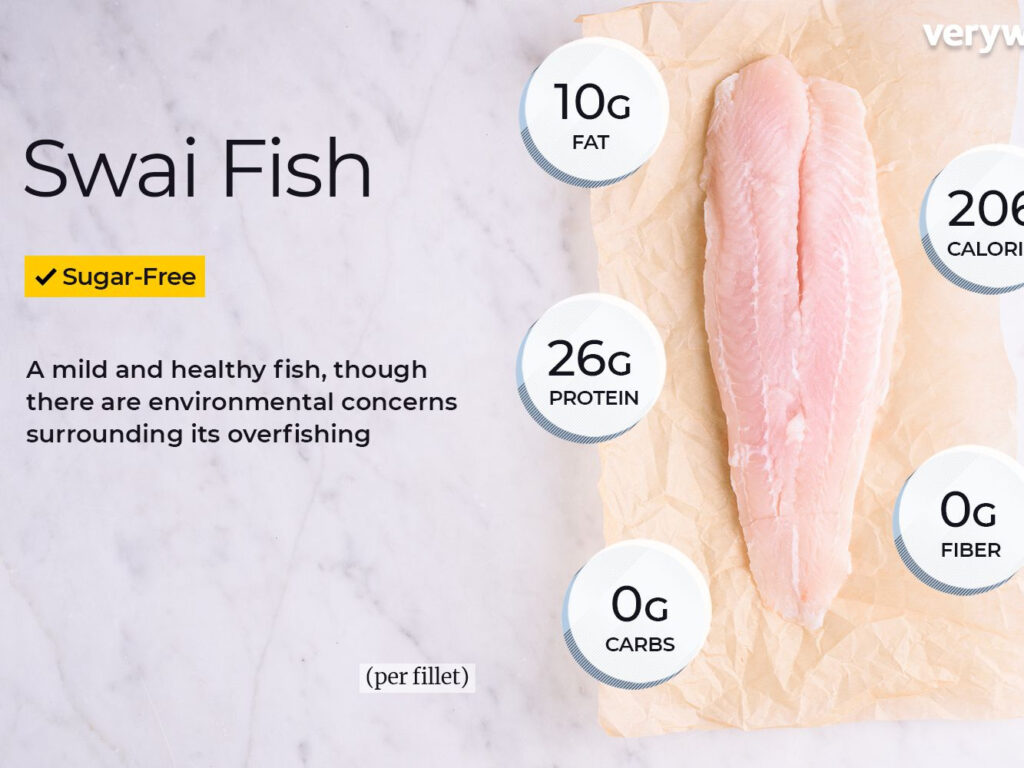 Nutritional Information Basa Fish Fillets Besto Blog