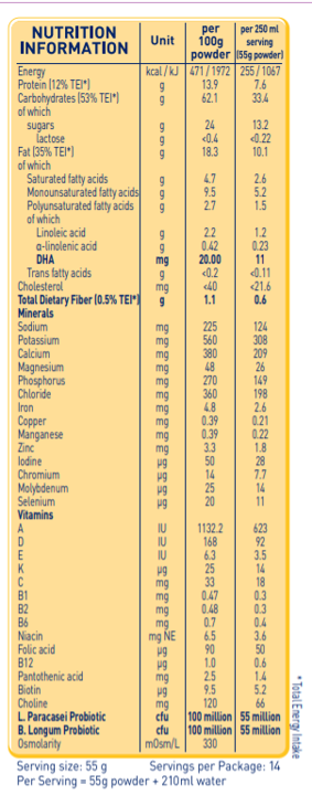 Nutritional Table