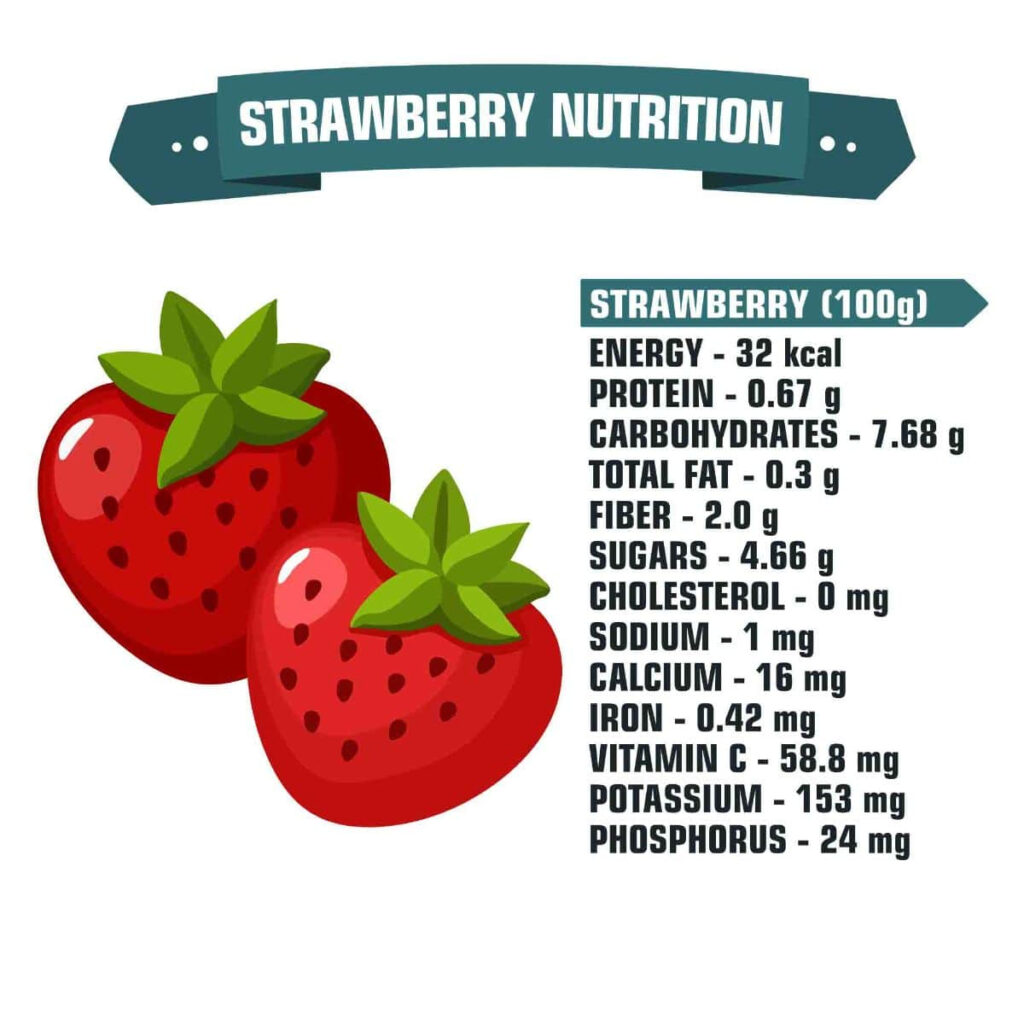 Nutritional Value Benefits Of Strawberries All You Need To Know 